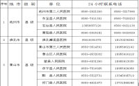 安徽省新型冠狀病毒感染的肺炎醫(yī)療救治縣級定點醫(yī)院名單及聯(lián)系方式