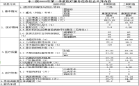 市二院2023年第二季度醫(yī)療服務(wù)信息社會(huì)公開內(nèi)容	